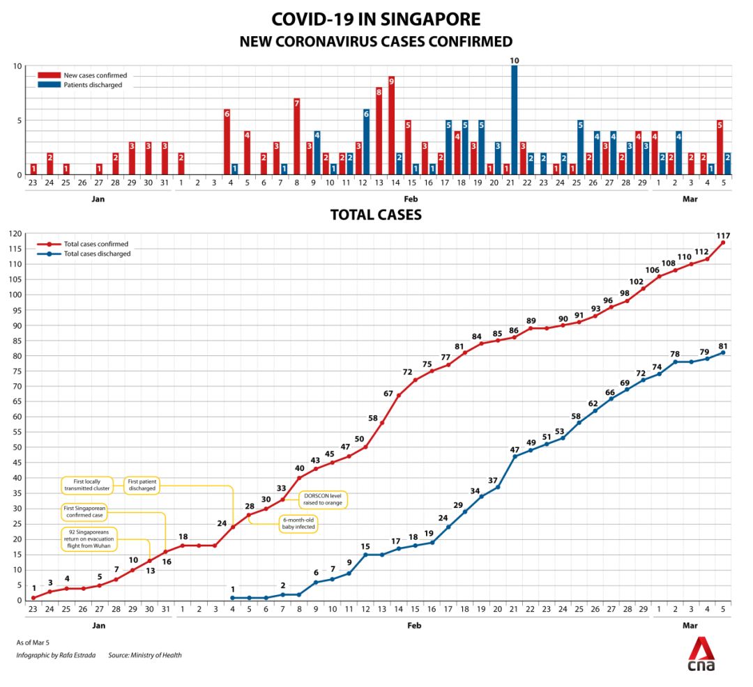 新加坡凭什么成为全球抗疫典范？