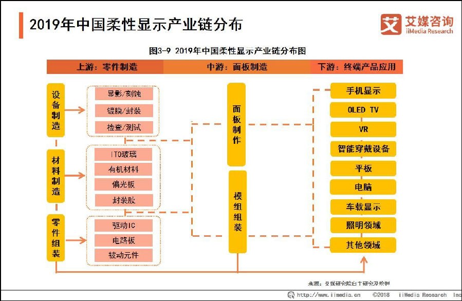 成本更低！外形更复杂！中国OLED屏最新研制专利出炉